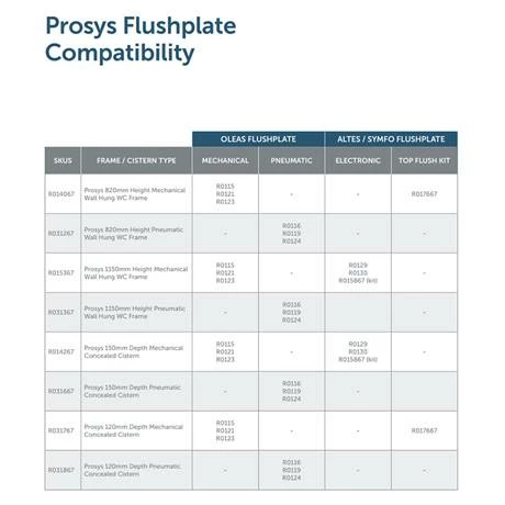 Ideal Standard Prosys 150mm Depth Pneumatic Concealed Cistern - R031667 4 Ideal Standard Prosys 150mm Depth Pneumatic Concealed Cistern - R031667 - Image 2
